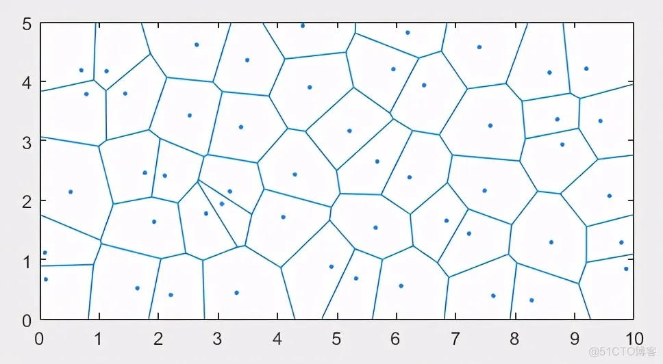 COMSOL与Matlab联合仿真之Voronoi模型的建立_comsol